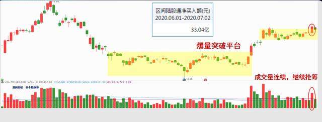 严重超跌的科技股：机构重仓，半导体龙头