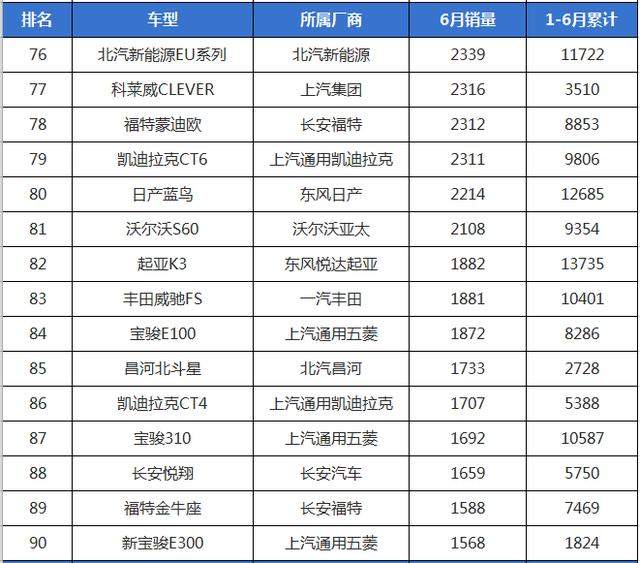 6月份轿车销量排行，日系全面压德系，国产帝豪不再孤单