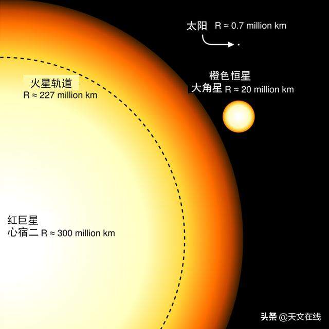 惊喜：宇宙中第三常见的元素与你所认识的不一样