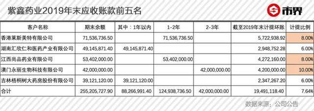 东北亿万富豪疑云：屯了50亿元人参，却还不起12亿借款