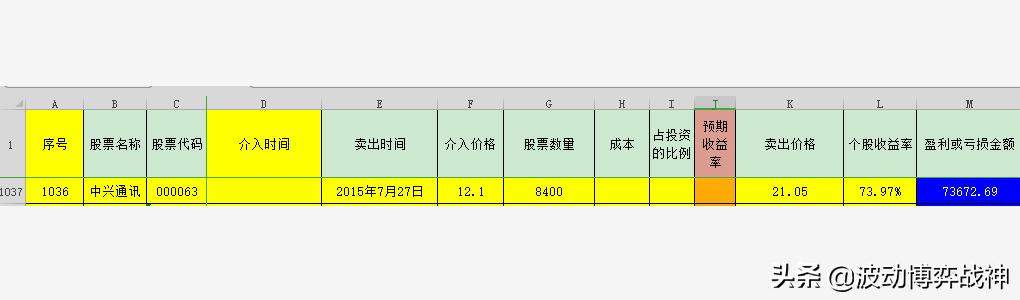 中兴通讯（股票代码：000063）年报评分、估值及实战示范