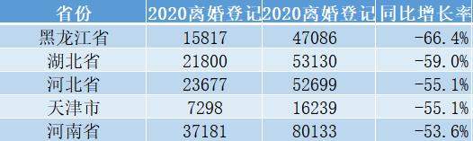 结婚产业观察：2020年一季度，疫情下的结婚大数据