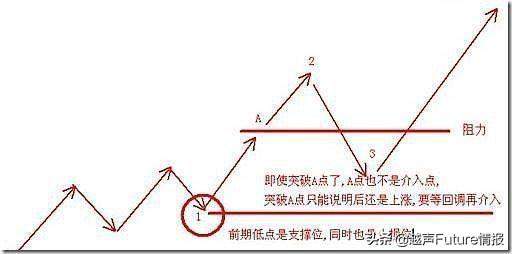 中国股市状况：未来3年至5年能翻10倍或100倍的股票在哪些行业？