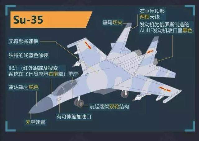 中国600架“侧卫”战斗机，规模世界第一，总有一款你没见过的