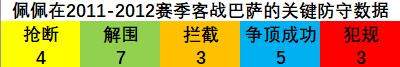 引领潮流or时代弃儿？解构穆里尼奥战术的千层套路