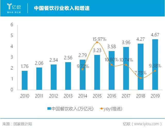 巨亏的海底捞，没有停止扩张