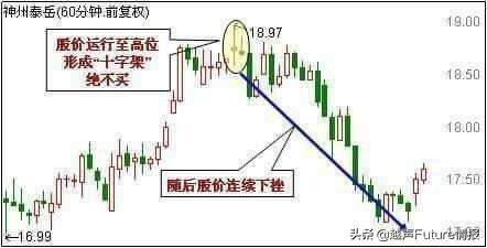 中国股市状况：未来3年至5年能翻10倍或100倍的股票在哪些行业？