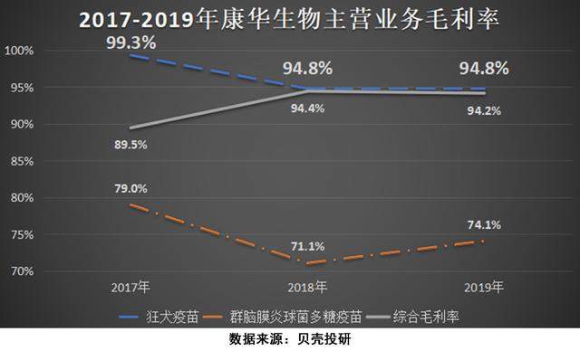 连续十四个涨停！温州\皮鞋大王\跨界疫苗，康华生物还能蹦多高