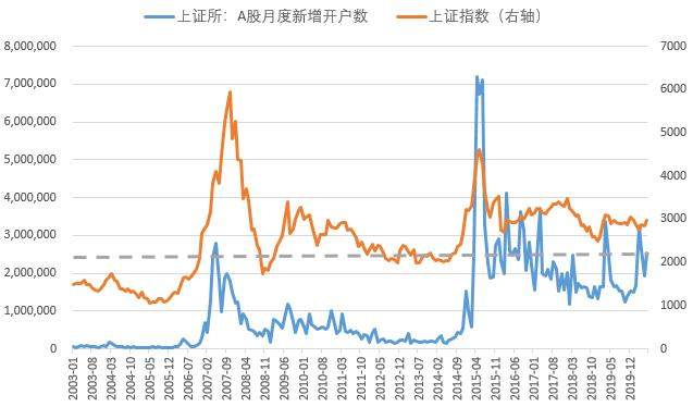 大盘突发下跌！A股调整怎么办？当前股民要做好这两个准备