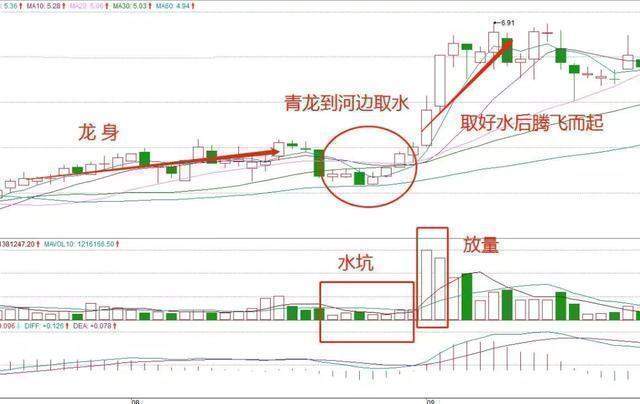 中国股市：A股未来3年至5年能翻10倍或100倍的股票在哪些行业？