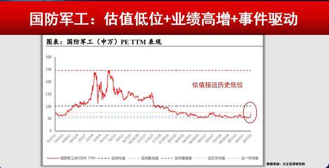 严重低估军工科技股：业绩大增300%，航空装备龙头