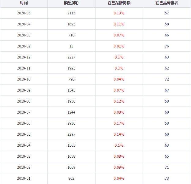 新车半价抛售 捷豹退无可退