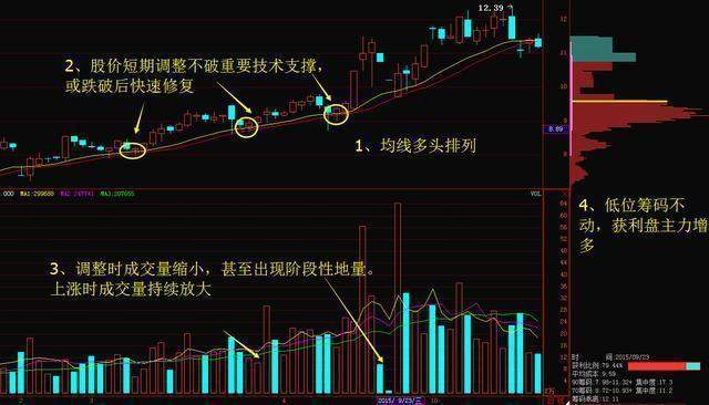 中国股市：A股未来3年至5年能翻10倍或100倍的股票在哪些行业？