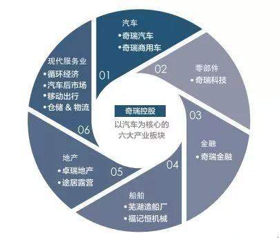 为了百万销量拼了！奇瑞“三驾马车”齐发力，将投放12款重磅新车