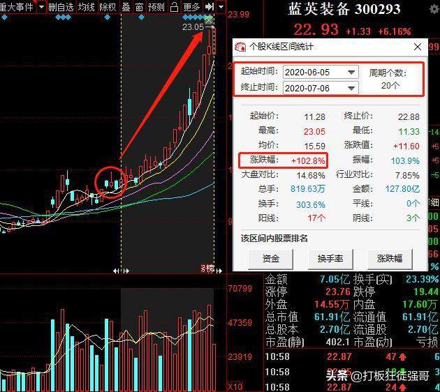 A股10只被低估的医药细分龙头（名单），外资重仓