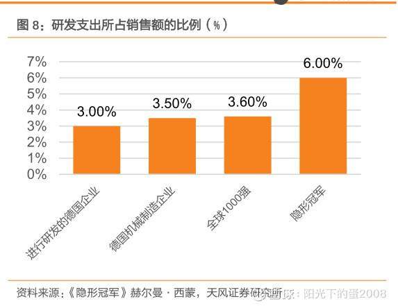 寻找 A 股中的“隐形冠军”：哪些小市值标的有望长大？