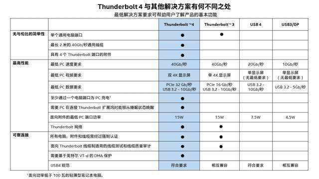 你的下一代接口，只会是 Type-C