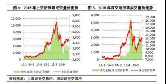 听说，又有人要炒股买房了？