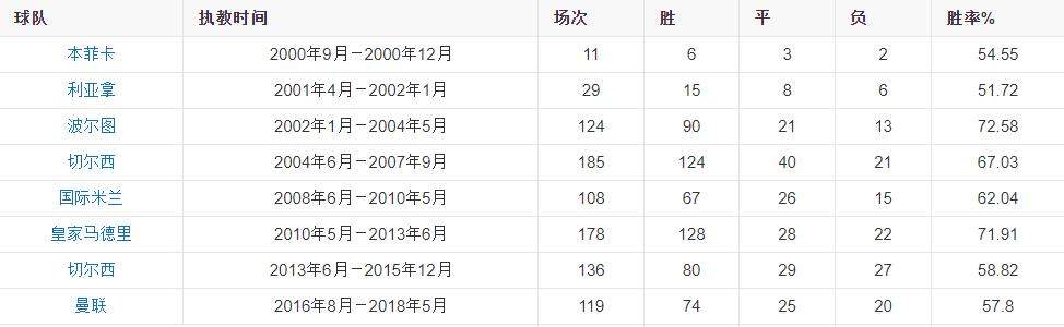 引领潮流or时代弃儿？解构穆里尼奥战术的千层套路