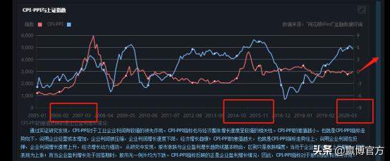 散户一定一定要把握好这次震荡带来的投资机会（建议收藏）