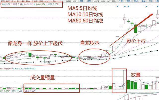 中国股市：A股未来3年至5年能翻10倍或100倍的股票在哪些行业？