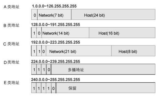 你知道192.168.1.1表示什么意思吗？今天就带你从认识它