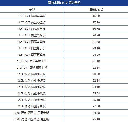 新款本田CR-V正式上市，售价16.98-27.68万