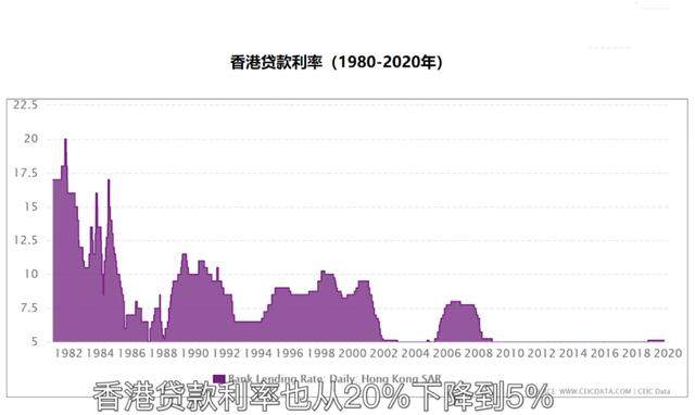 房贷利率LPR转与不转，不用再纠结了，干货在这里。