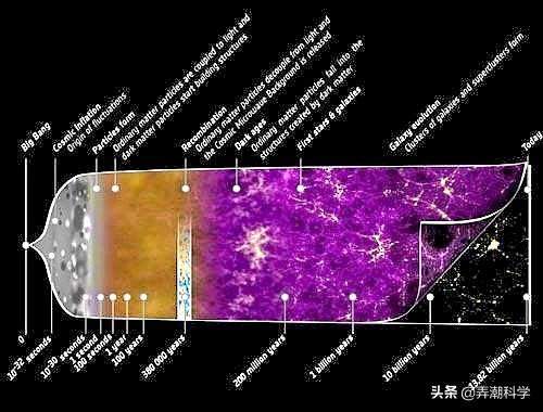 宇宙年龄已有138.2亿年，天文学家如何知道的？