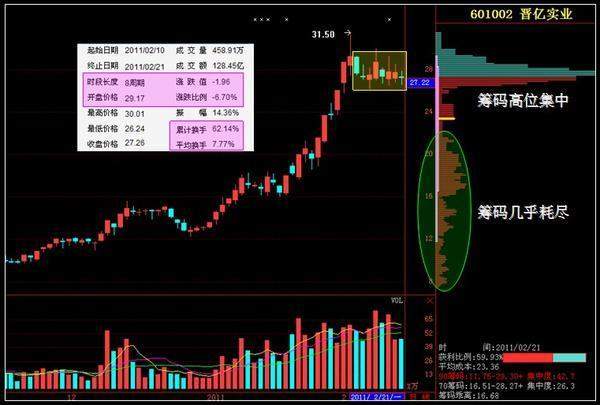 中国股市：A股未来3年至5年能翻10倍或100倍的股票在哪些行业？