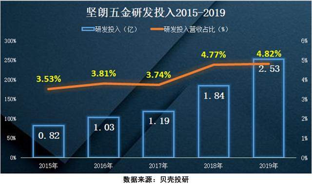 大兴机场配件供应商，靠卖五金狂赚4个亿，坚朗五金够"坚朗"吗