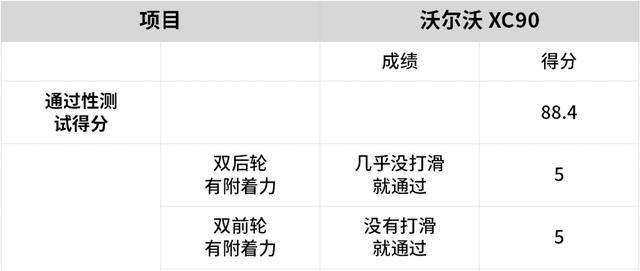 沃尔沃XC90能不能越野？看实测分析，不吹不黑，原因一目了然