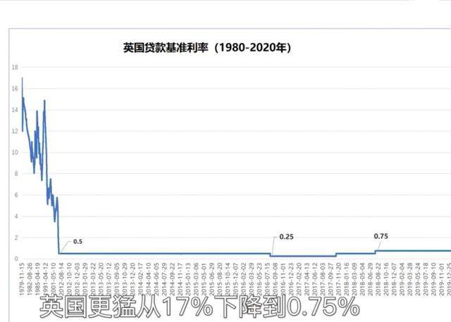 房贷利率LPR转与不转，不用再纠结了，干货在这里。