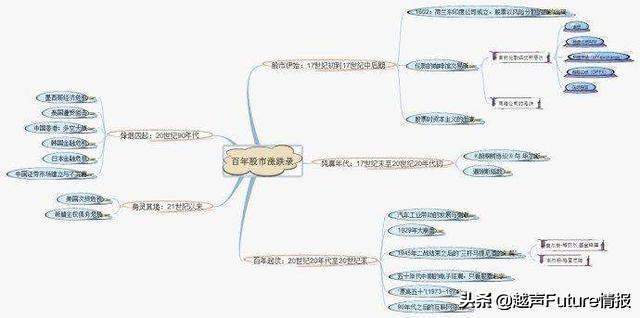 中国股市状况：未来3年至5年能翻10倍或100倍的股票在哪些行业？