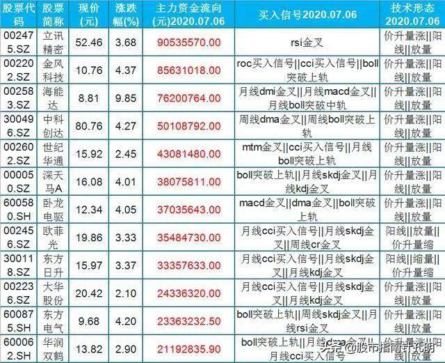 科技股：34只股价突破新高的科技股（名单）