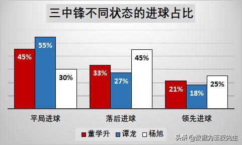 「数据为王」深度解读三大国产中锋的国足前景：谁能留下？