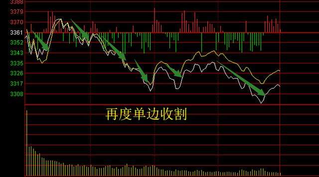 大盘本周连续大跌3天，是不是又要开始割韭菜了？