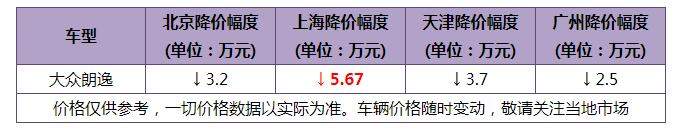 6月份轿车销量Top 10出炉 轩逸超5万夺冠 雅阁重夺中级车冠军