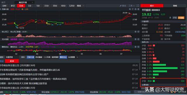 百股跌停，尾盘还跳水？4大原因分析今日下跌