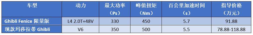 不是奔驰S级，2.0T却敢叫价百万，玛莎拉蒂能打开中国市场吗？