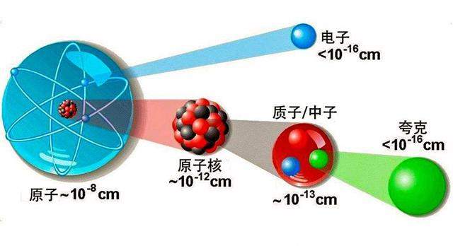 中子星密度高达每立方厘米1亿吨，是否意味着还存在未知的元素？