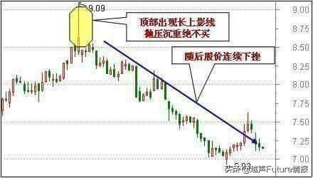 中国股市状况：未来3年至5年能翻10倍或100倍的股票在哪些行业？