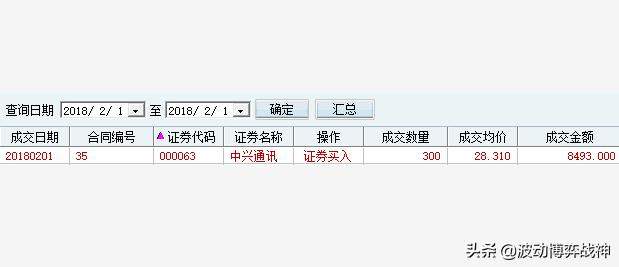 中兴通讯（股票代码：000063）年报评分、估值及实战示范