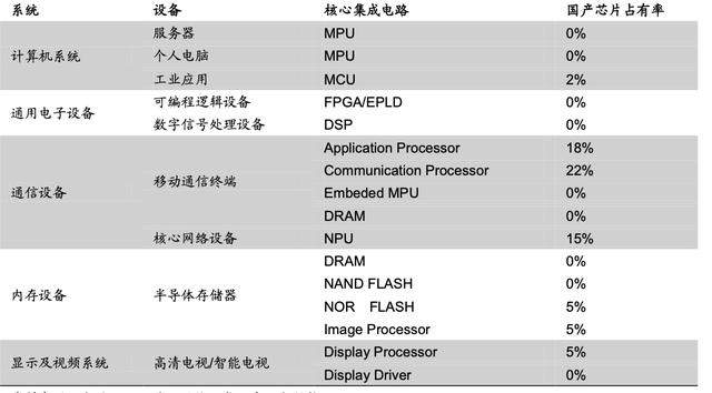 长电科技：华为受挫后，背靠中芯国际的长电科技现在怎样了？