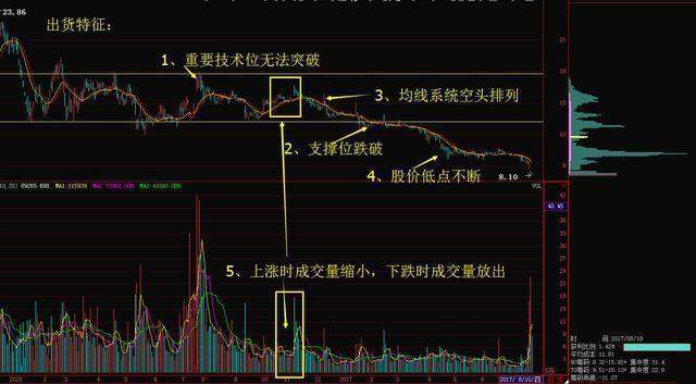 中国股市：A股未来3年至5年能翻10倍或100倍的股票在哪些行业？