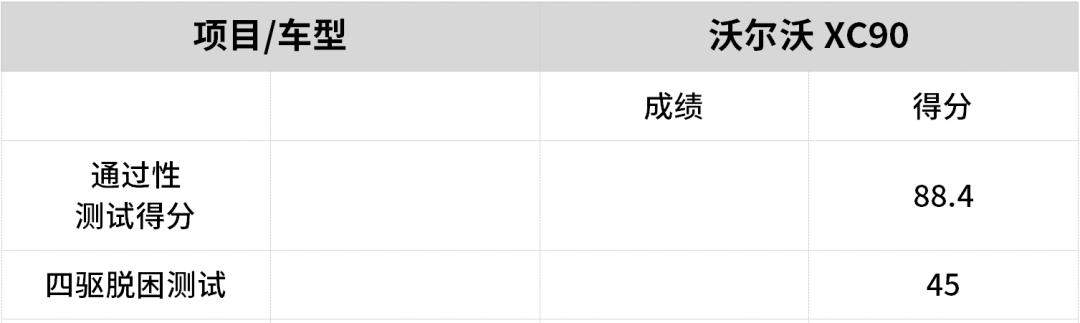 沃尔沃XC90能不能越野？看实测分析，不吹不黑，原因一目了然