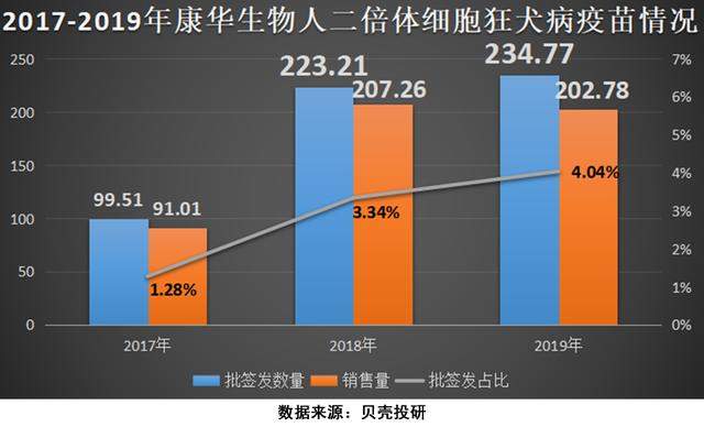 连续十四个涨停！温州\皮鞋大王\跨界疫苗，康华生物还能蹦多高