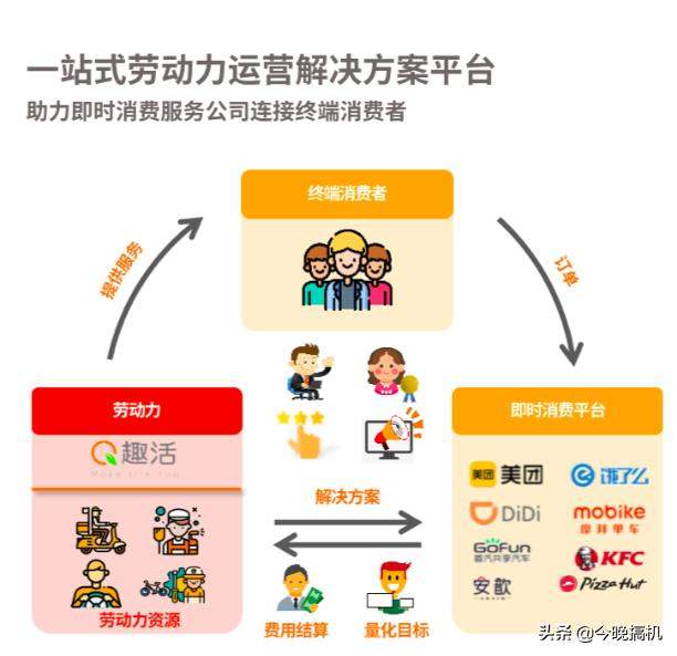 “外卖包工头”坐拥4万骑手！年收入高达20亿，站在马云背后捞金