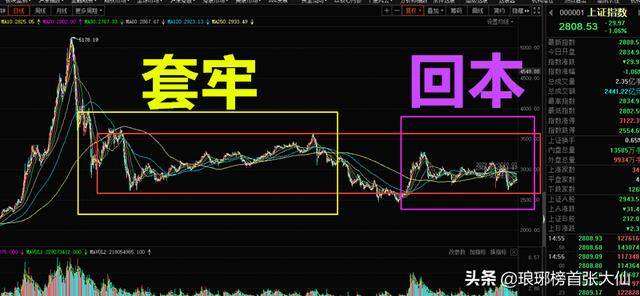 散户在动，机构在撤，外资在买，A股到底什么情况？