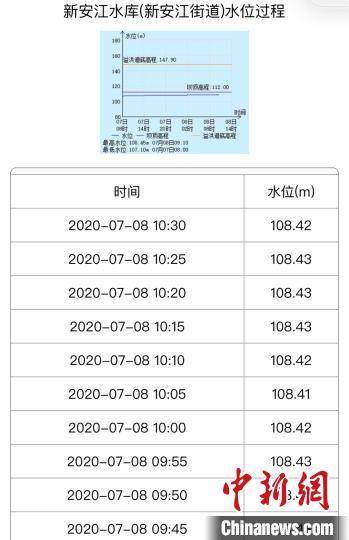 浙江新安江水库建成以来首次9孔全开泄洪